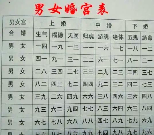 八字合婚方法_先婚后合八字合婚案例_八字合婚的成功案例分享