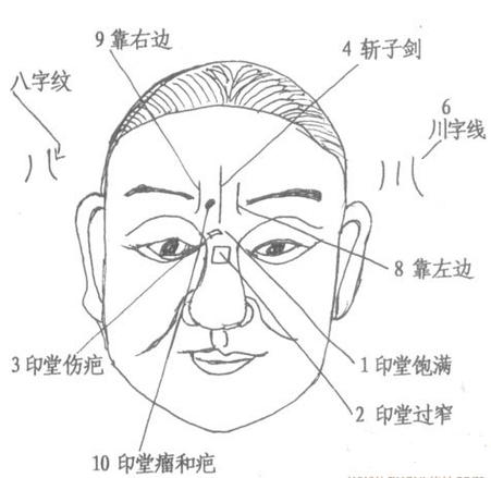 看八字实例分析 教你三招看清吉凶祸福