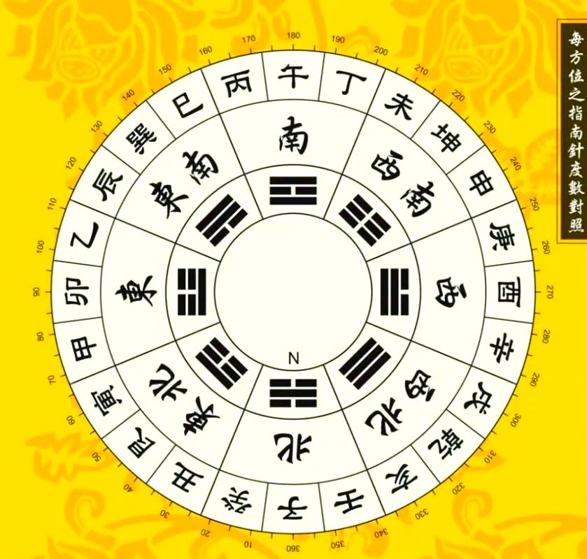 八字简批与风水：一篇看懂天命与家宅的奥秘