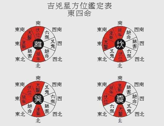 八字简批与风水_八字与风水的关系_八字简批是什么