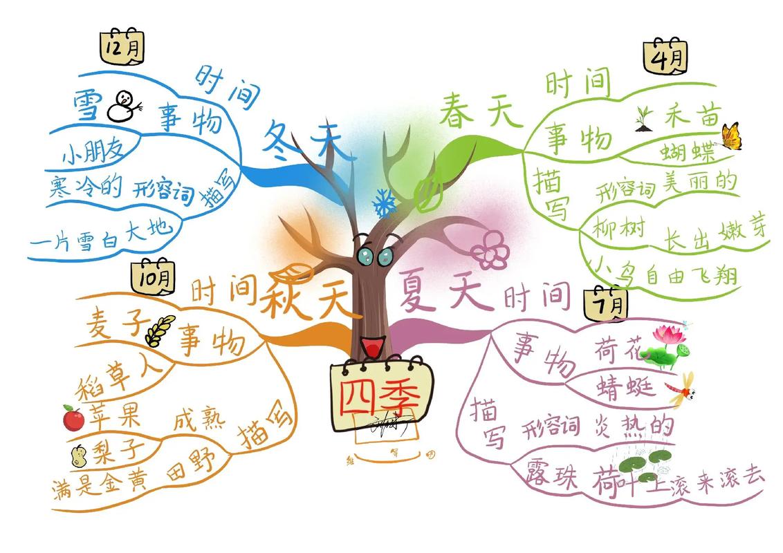 土象星座在不同季节_土象星座运势变化规律_土象星座季节影响