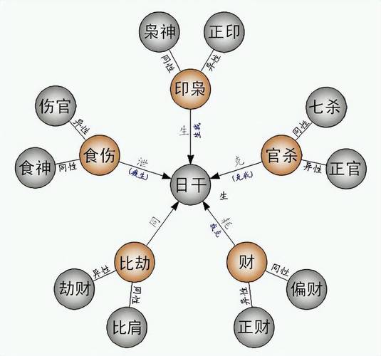 八字简批与面相入门：看懂你自己的人生地图