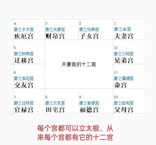 紫微斗数算命_十二宫详解_紫微斗数入门教程
