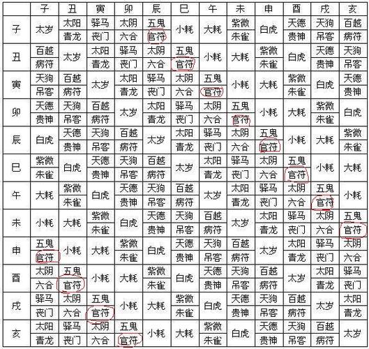 八字与风水互补_八字与风水_八字风水布局