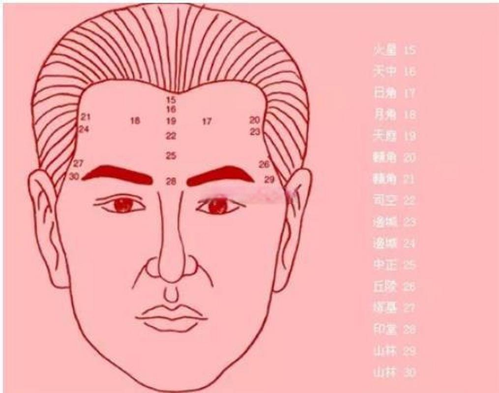八字面相结合分析_八字与面相_八字看面相技巧
