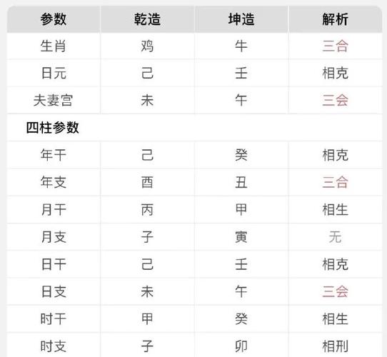 八字合婚失败教训_八字合婚的失败案例分析_只看属相合婚误区
