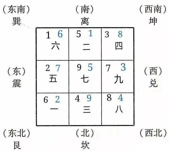 玄空飞星合十究竟怎么用 布局高手首选的通气旺局