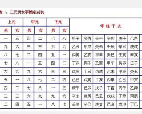 八字合婚与星座合婚对比_八字合婚核心方法详解_八字合婚与星座合婚对比
