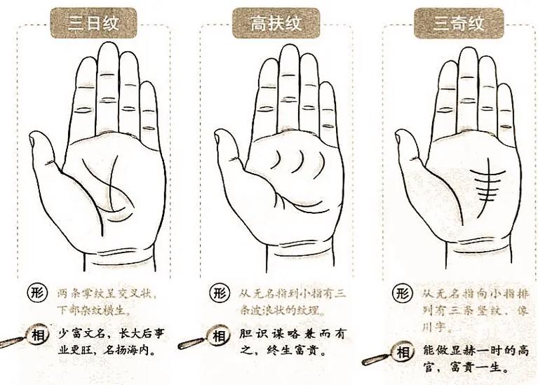 八字手相关联_八字与手相_八字手相哪个更精准