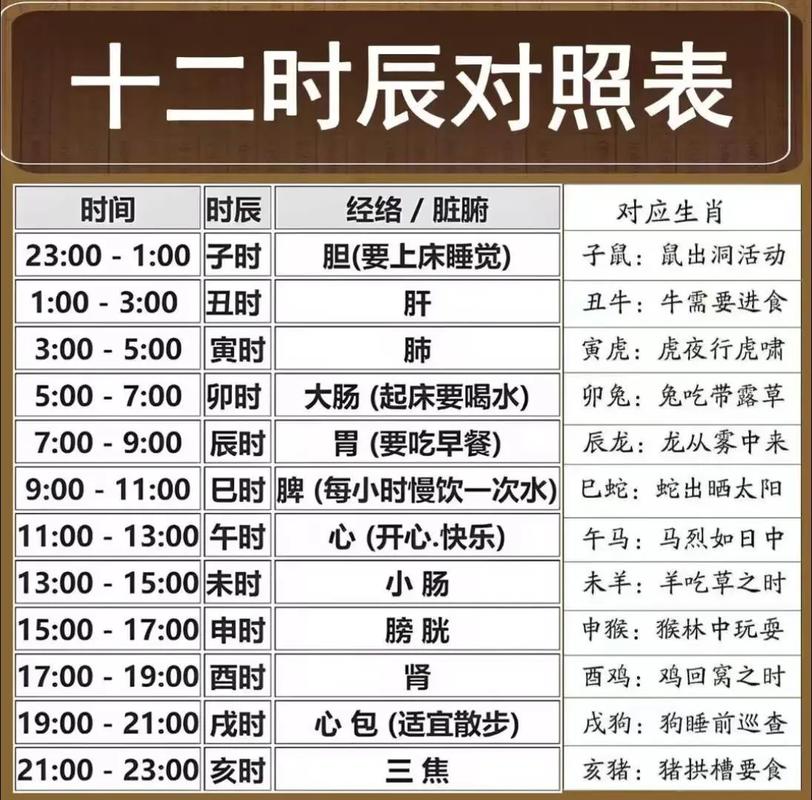 出生时辰对照表_出生时辰对照表八字_八字时辰排盘方法