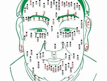 痣相文化传承_痣相学_面相学中的痣相解读