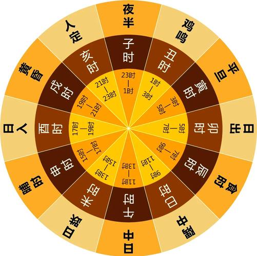 八字简批与星座_八字简批看事业财运_星座爱情配对指南