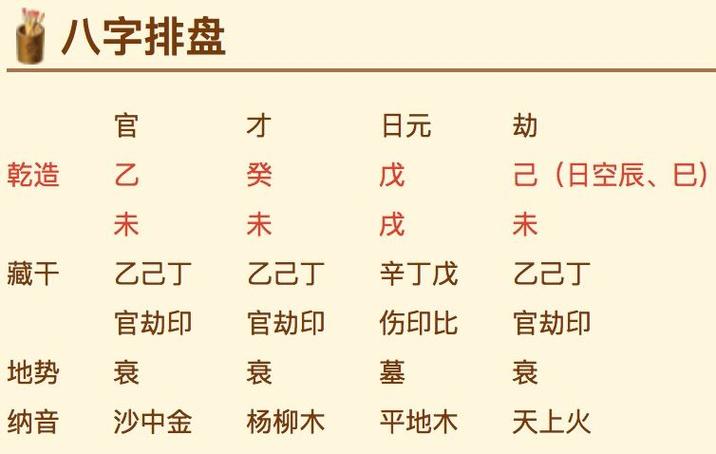 八字算命方法详解：新手排盘取用神全流程