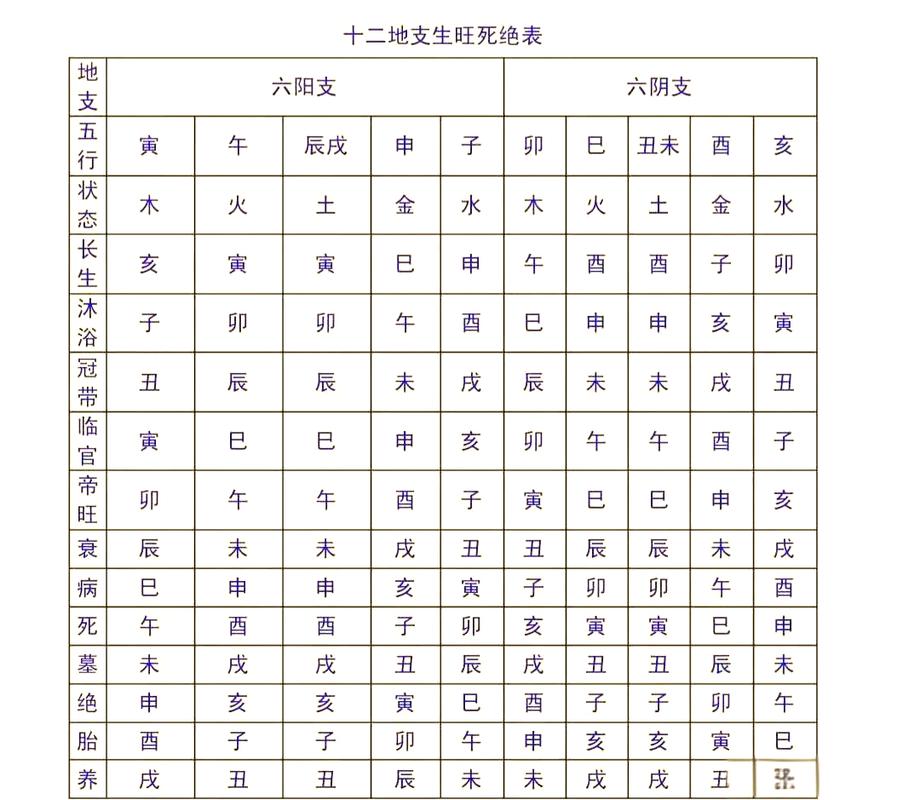 天干地支五行怎么看？十天干十二地支对应五行速查