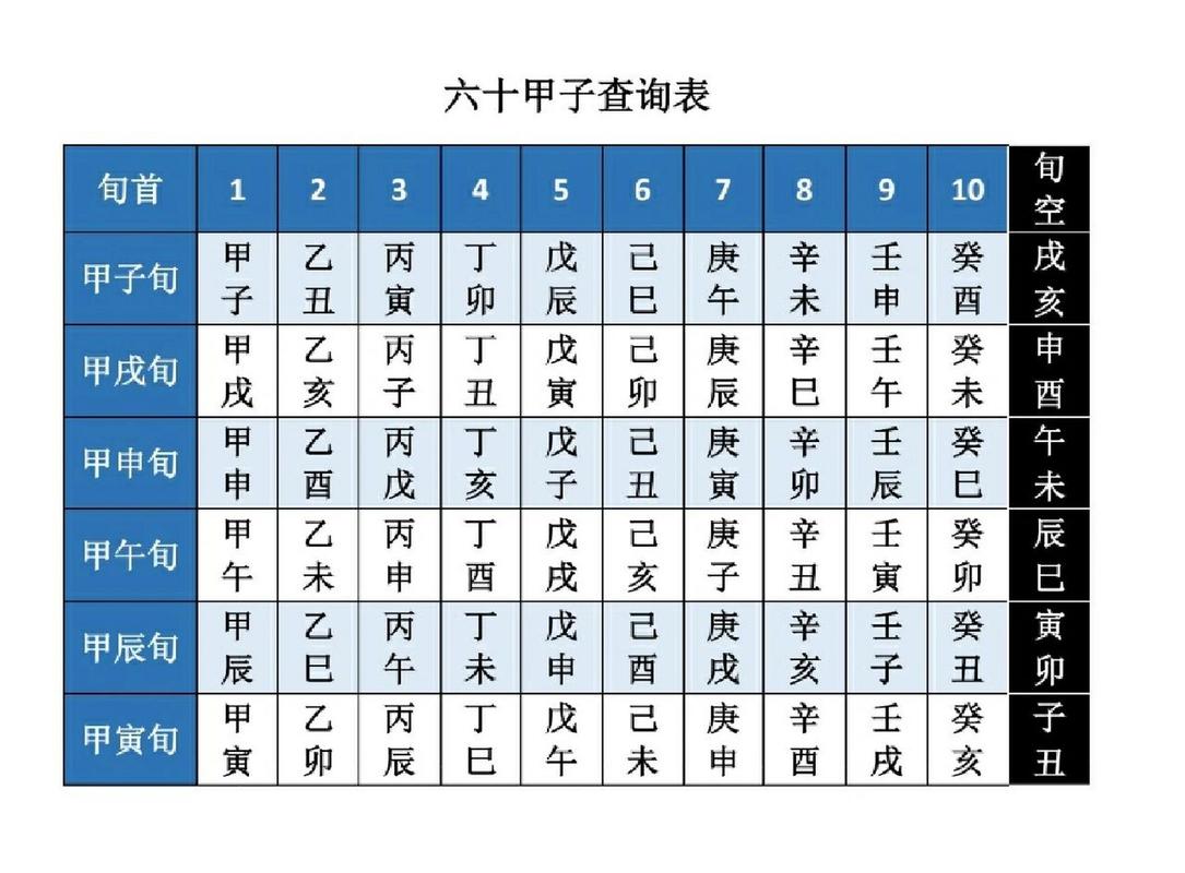 天干地支五行如何_天干地支五行入门知识_十天干五行属性详解