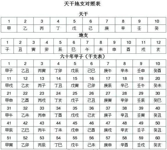十天干五行属性详解_天干地支五行入门知识_天干地支五行如何