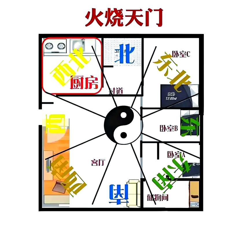 家里不顺想调风水？2026年避开这3个坑再动手