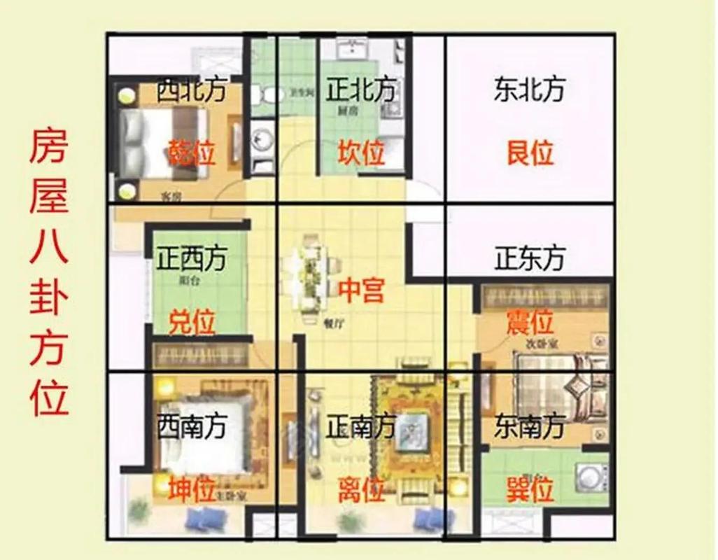 流年飞星避凶布局_精准风水调整_风水测算调整