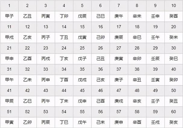八字是哪八个字？生辰八字入门解读