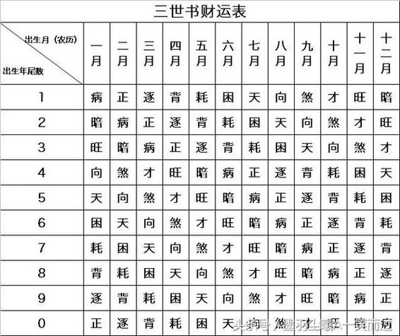 三世财运算命网站_三世书财运类型_三世财运算命网站