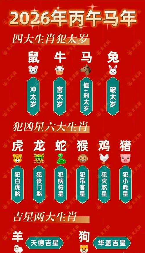 生肖属相事业运大揭秘：2026火马年谁升职加薪，谁要稳中求进？