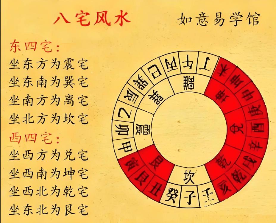 风水阴阳学_风水阴阳学说_2025至2026年居家布局风水