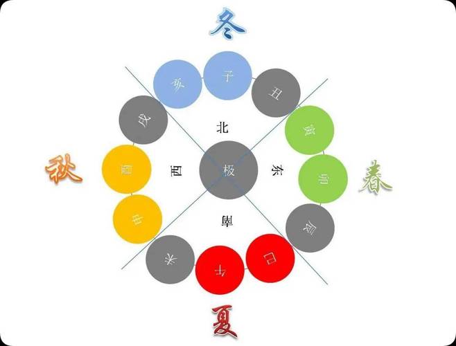 命理四季