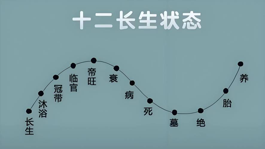 八字排盘起名技巧_八字排盘怎么看_八字起名用神选择