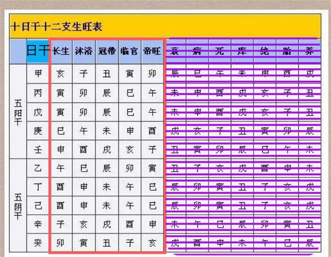 八字排盘怎么看_八字起名用神选择_八字排盘起名技巧