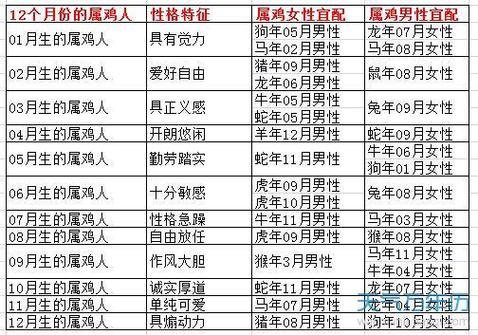 金鸡命五行缺失_金鸡命五行缺什么_八字排盘判断五行