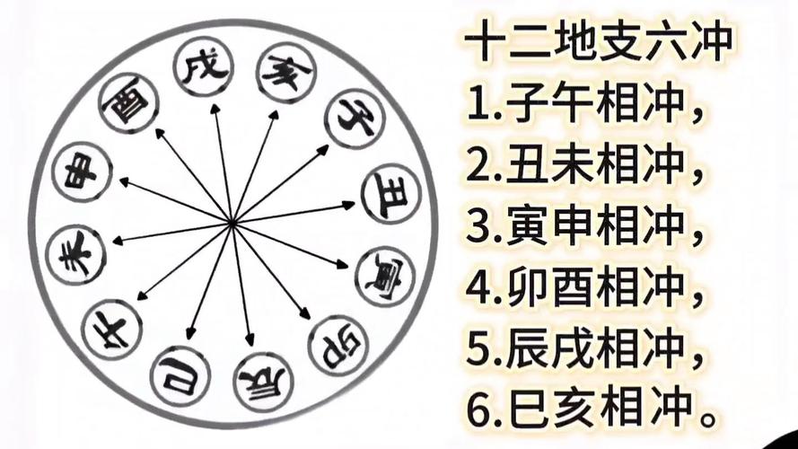 地支六合象义全解：六组地支合化与命理吉凶解读