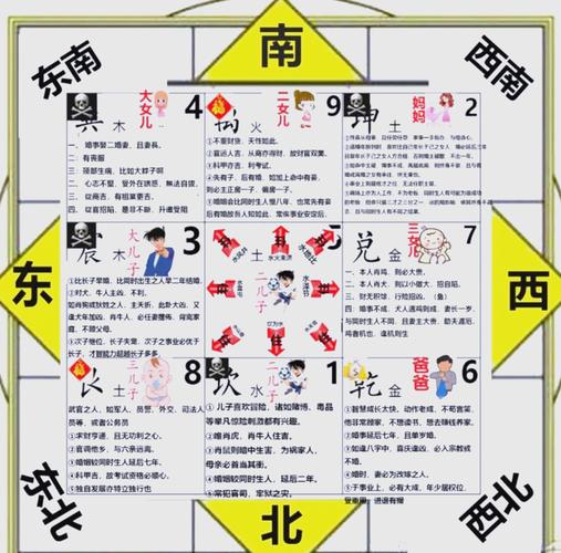 六爻占卜风水：摇一卦看阳宅吉凶，不用请人
