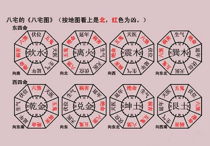 六爻看阳宅方法_六爻占卜风水_六爻占卜风水