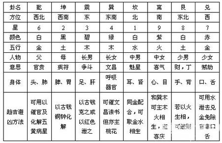 玄空飞星组合_玄空飞星组合_一四同宫发科甲