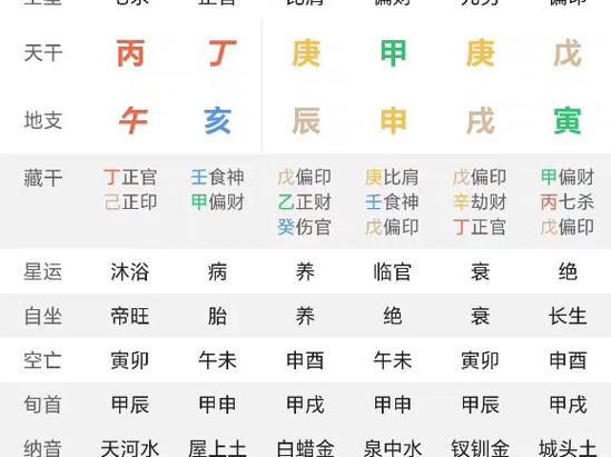 八字简批与命理_八字简批_八字排盘分析