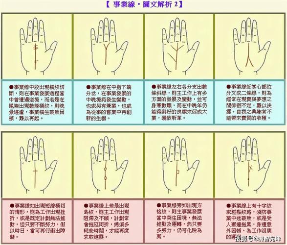 女性右手婚姻感情线_女性右手事业财运线_女右手相