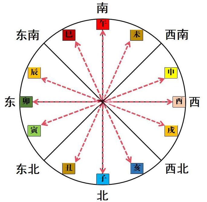 命局当中有地支相冲会怎样 六冲对婚姻事业运势的影响