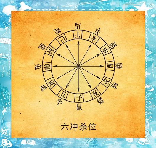 夫妻宫相冲对婚姻的影响_在命局当中地支发生相冲的影响_八字地支相冲详解