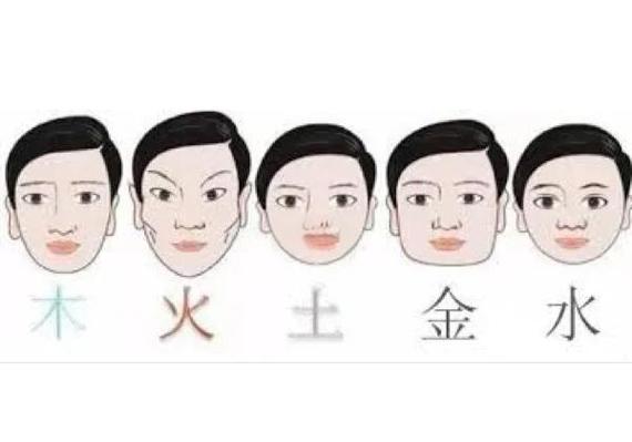 面相学研究入门：五官特徵一眼看穿你的命運與性格