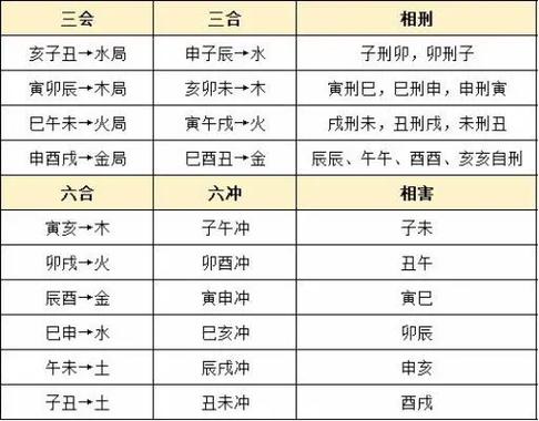解析关于十二地支相刑的总诀_寅巳申无恩之刑详解_十二地支相刑解析