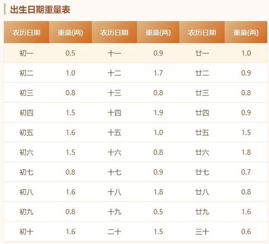五两六钱男命女命详解_五两六称骨论命_五两六称骨论命