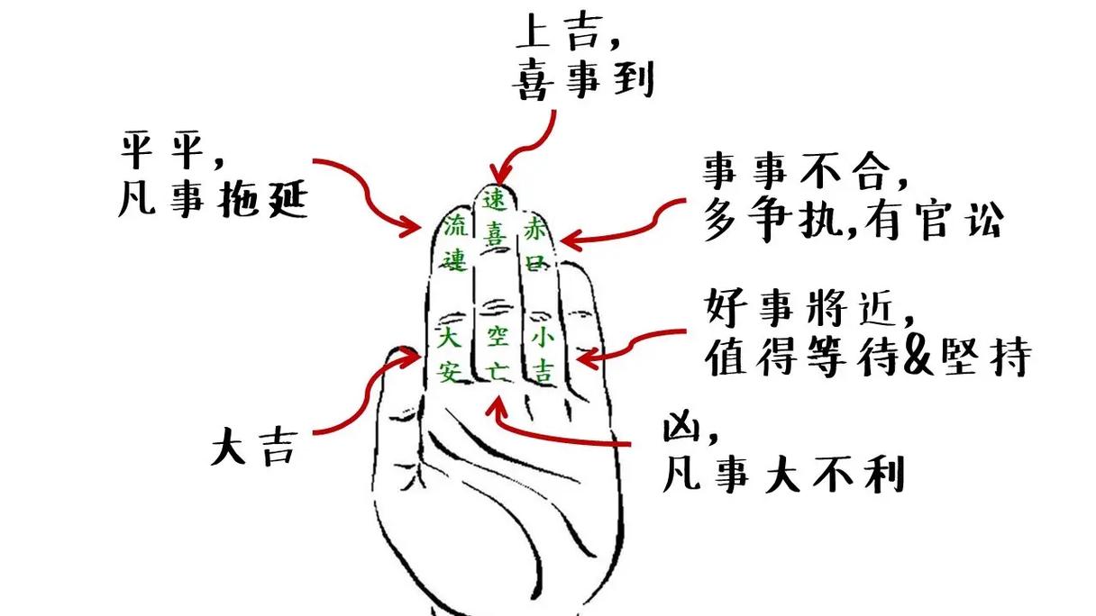 六壬排盘择宅 干支相匹配 生旺相济_六壬排盘择宅