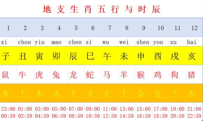 天干地支五行入门解析 一文看懂基础规律与应用