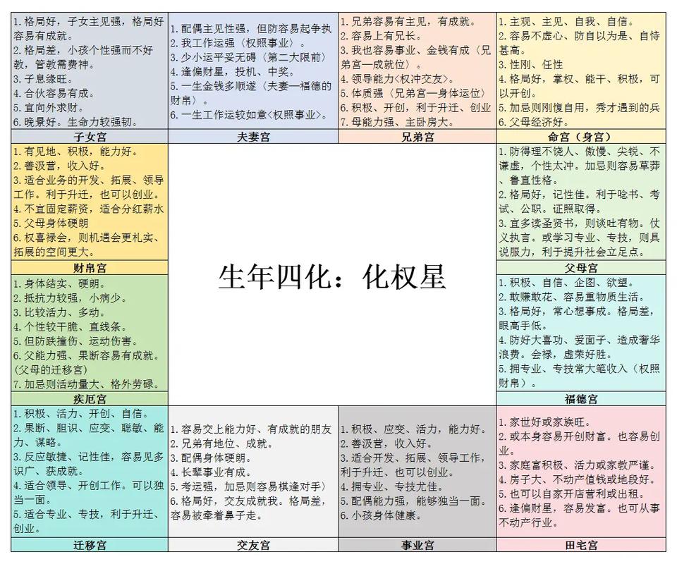 紫微斗数格局分类_紫微斗数格局_紫微斗数富贵格局详解