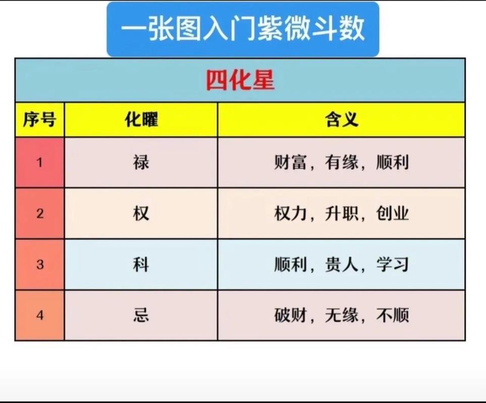 十天干四化口诀速记_紫微斗数四化口诀_紫微斗数四化口诀