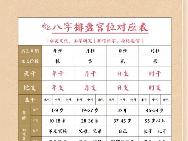 八字择日从入门到精通 精准排盘方法全公开