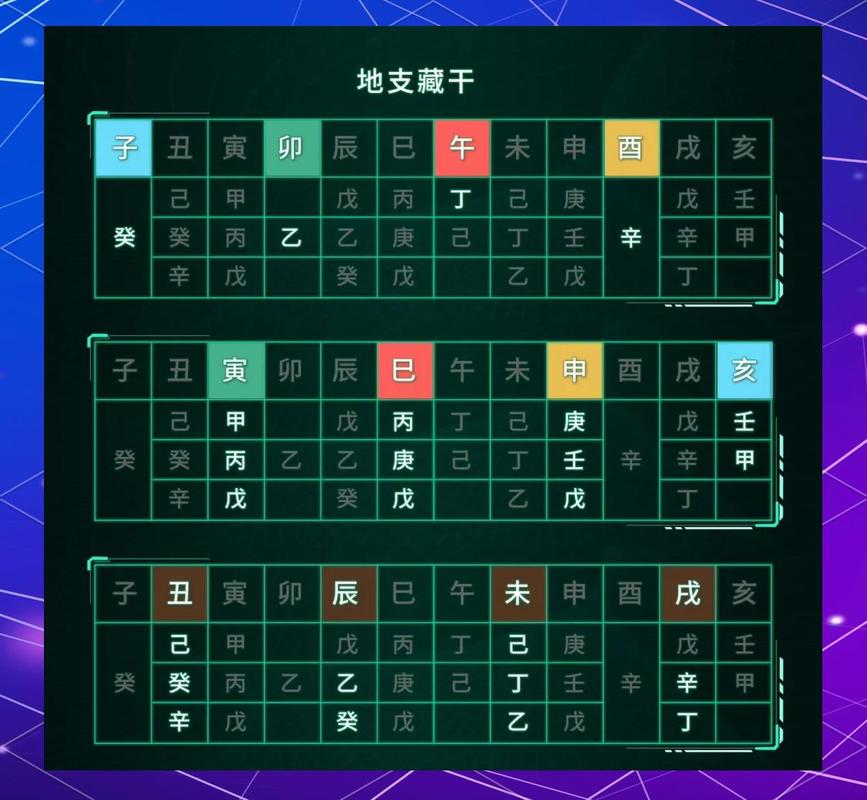 八字藏干通根判断_八字地支藏干对于命局的具体作用_藏干引动大运流年