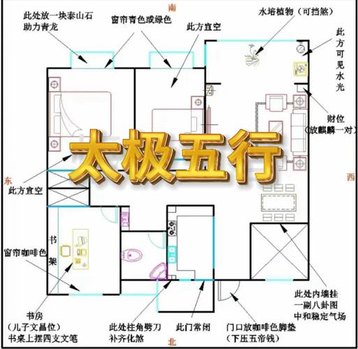 风水方位吉凶_九宫飞星方位布局_2026年风水方位吉凶