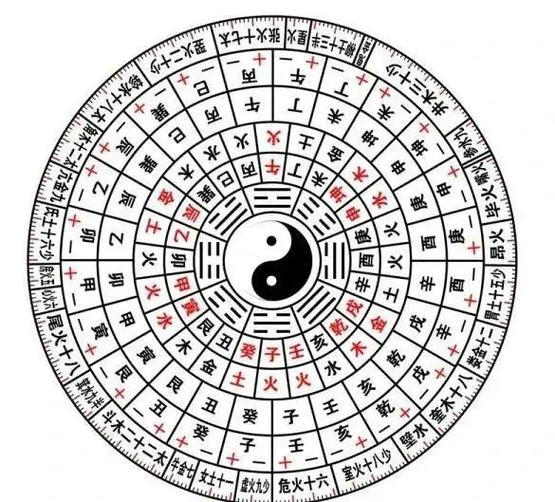 八字排盘风水布局_八字排盘风水布局_八字喜用神如何影响家居风水布局