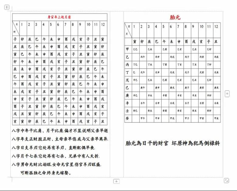 八字合婚在古代的应用_八字合婚 六礼合婚 纳吉合婚